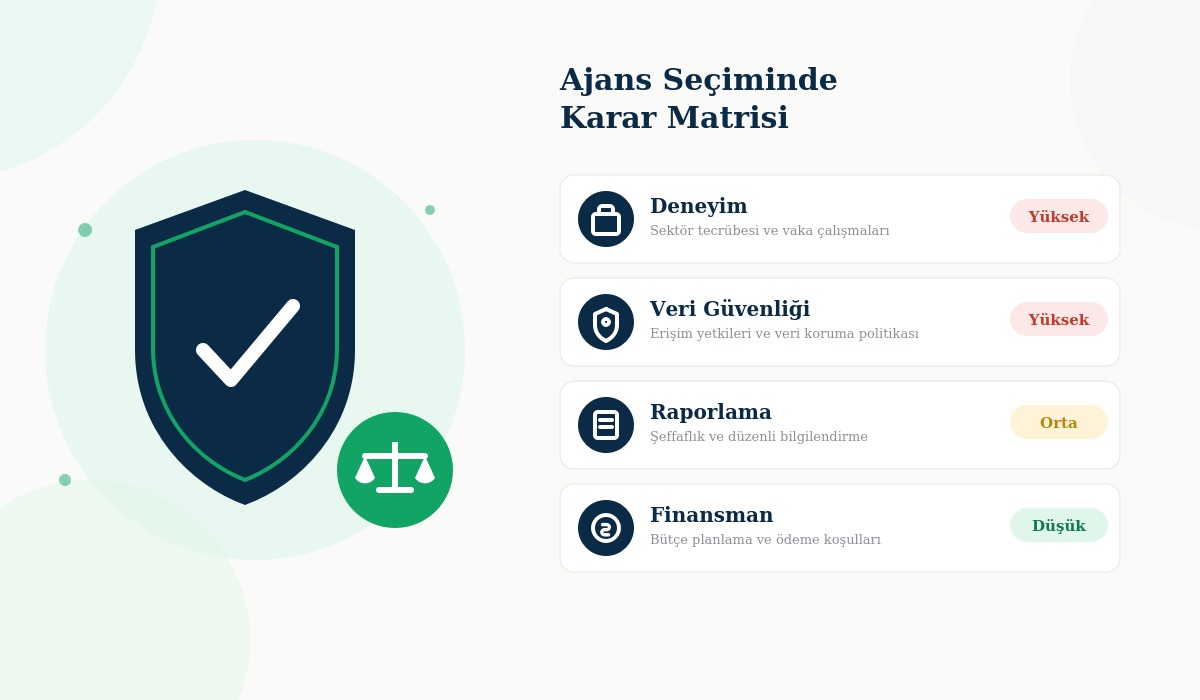 Geleneksel Markalar İçin Dijital Dönüşümü Yönetecek En İyi Ajanslar Nasıl Seçilir_1