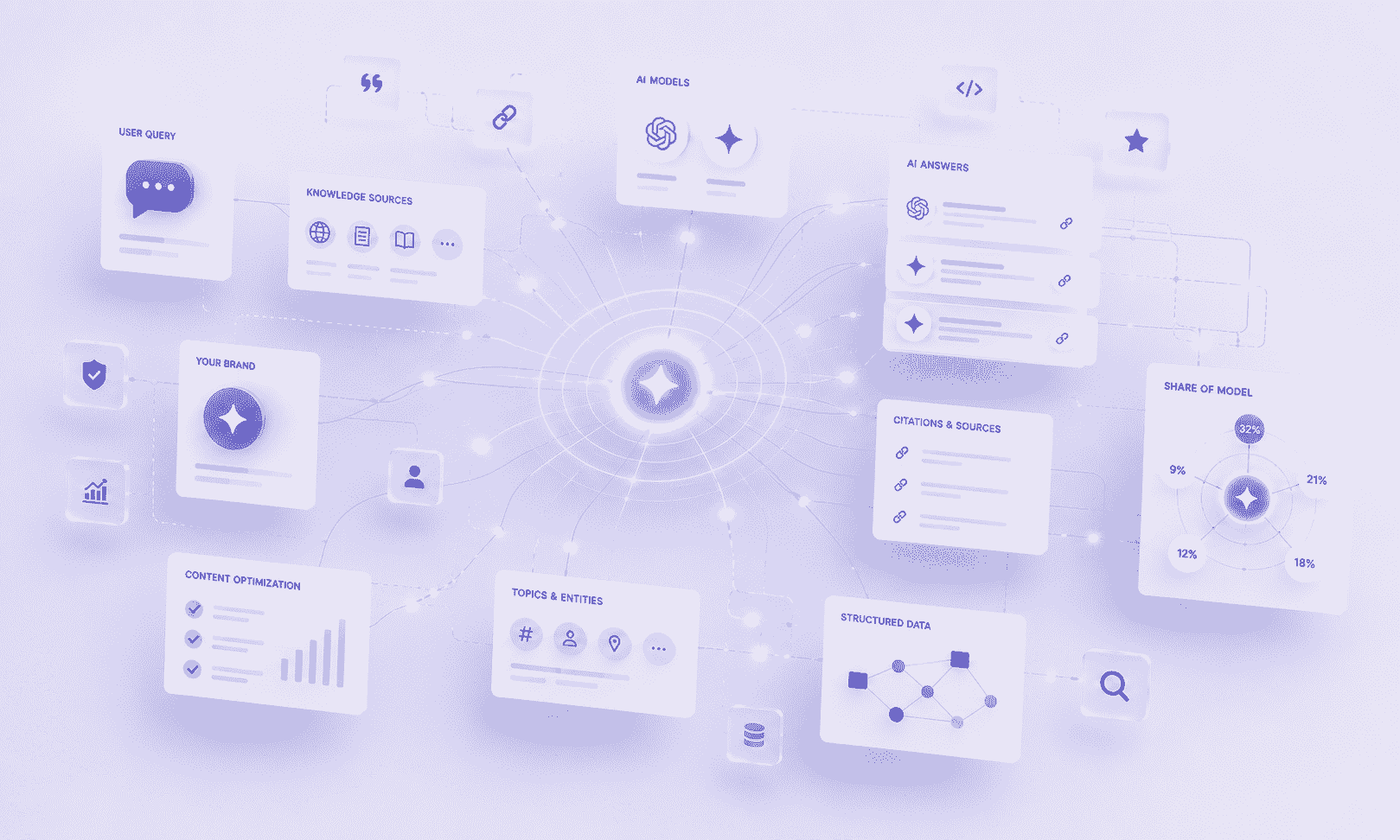 ChatGPT ve Gemini'da Share of Model Oranınızı Artıracak En İyi GEO Ajansları_2