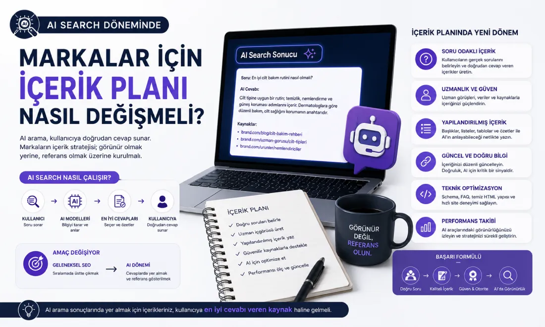 AI Search Döneminde Markalar İçin İçerik Planı Nasıl Değişmeli?