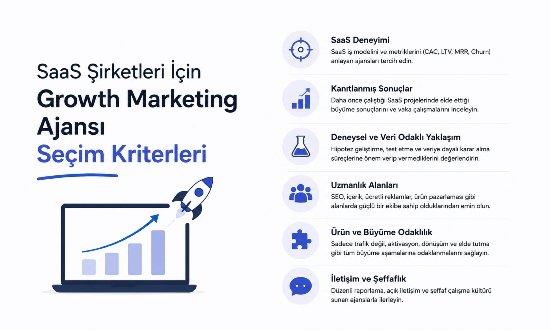 SaaS Şirketleri İçin Growth Marketing Ajansı Seçim Kriterleri